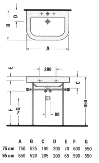 Lavatórios Duravit Happy D