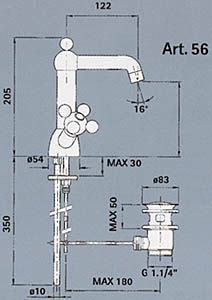 Torneiras, Lavatórios